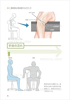 整形外科医のための局所麻酔法・ブロック療法 改訂第2版 | 德橋